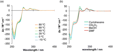 image file: d5ra09136e-f3.tif