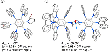 image file: d5ra09136e-f4.tif