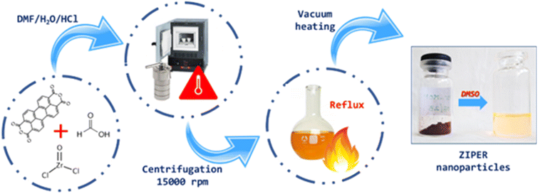 image file: d5ra09148a-s1.tif