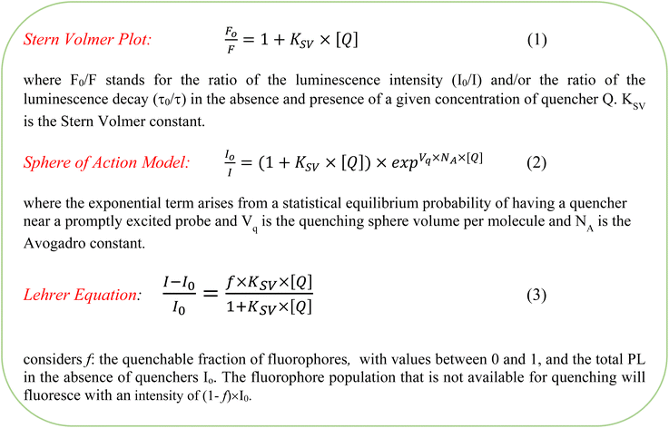 image file: d5ra09148a-s2.tif