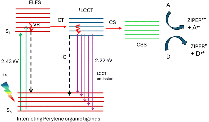 image file: d5ra09148a-s3.tif