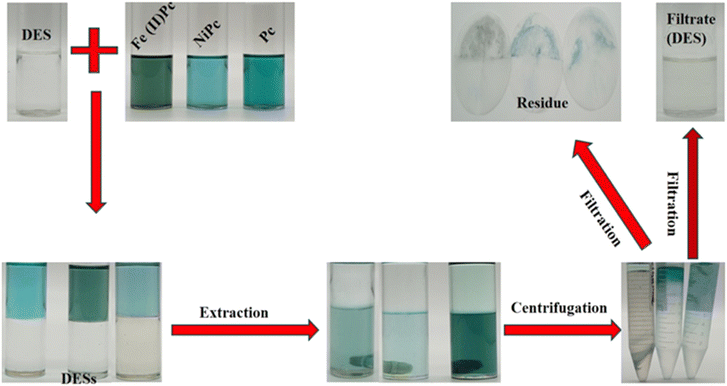 image file: d5ra09189f-f4.tif