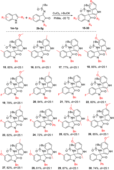 image file: d5ra09219a-s3.tif