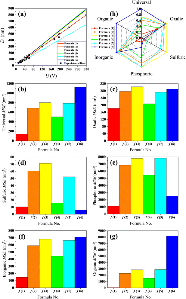 image file: d5ra09220e-f2.tif