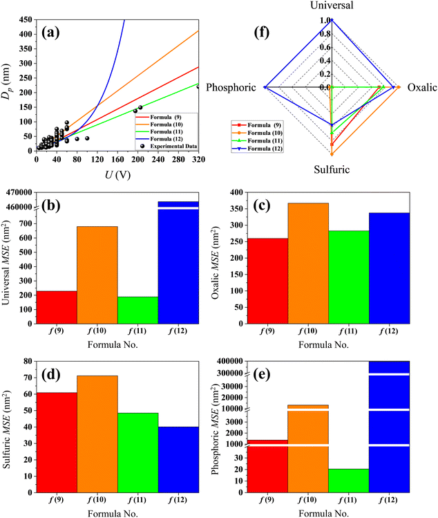 image file: d5ra09220e-f3.tif