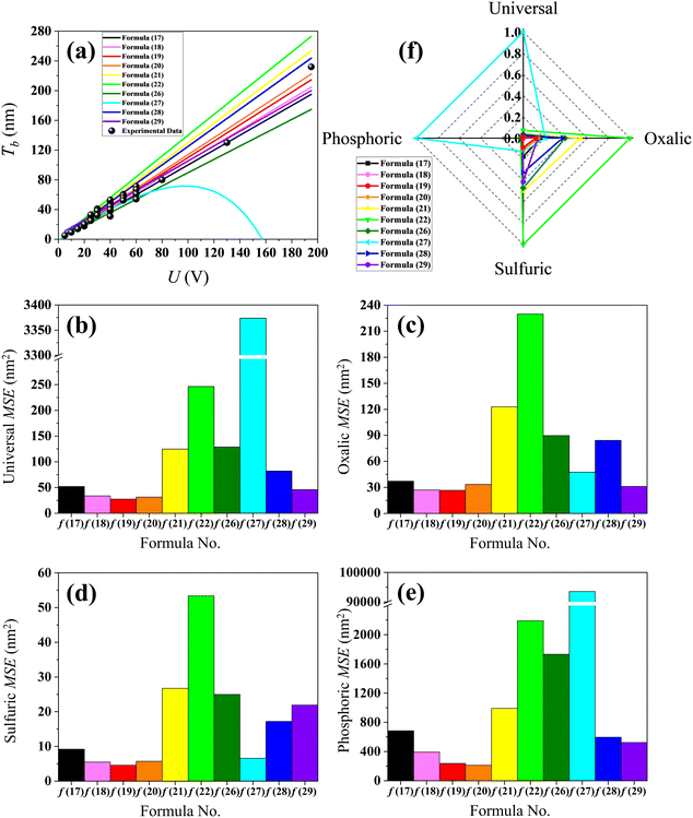 image file: d5ra09220e-f4.tif