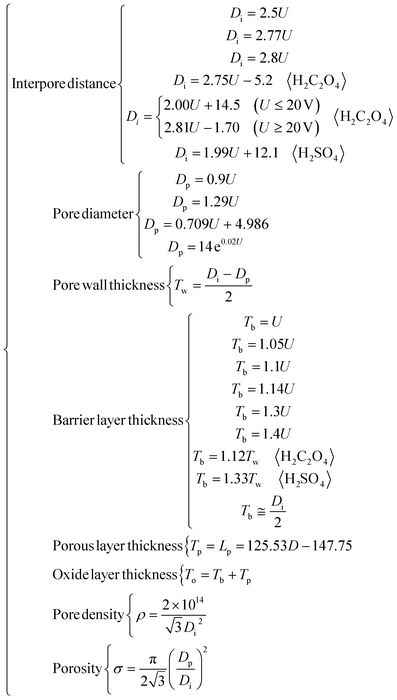 image file: d5ra09220e-t26.tif