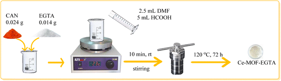 image file: d5ra09239f-f3.tif