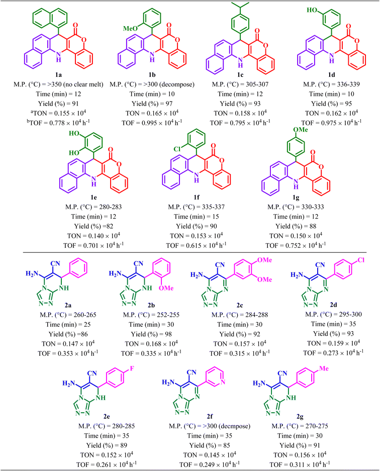image file: d5ra09239f-u5.tif