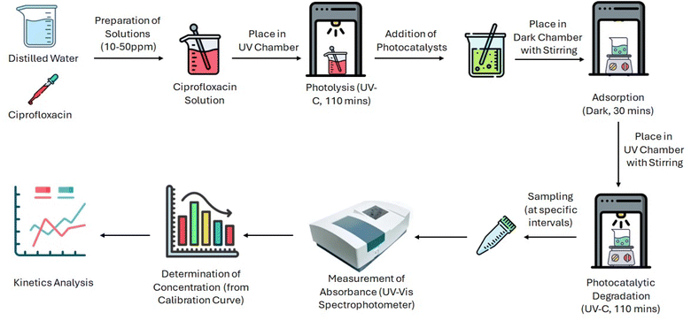 image file: d5ra09288d-f2.tif