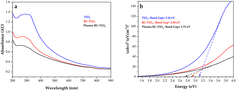 image file: d5ra09288d-f3.tif