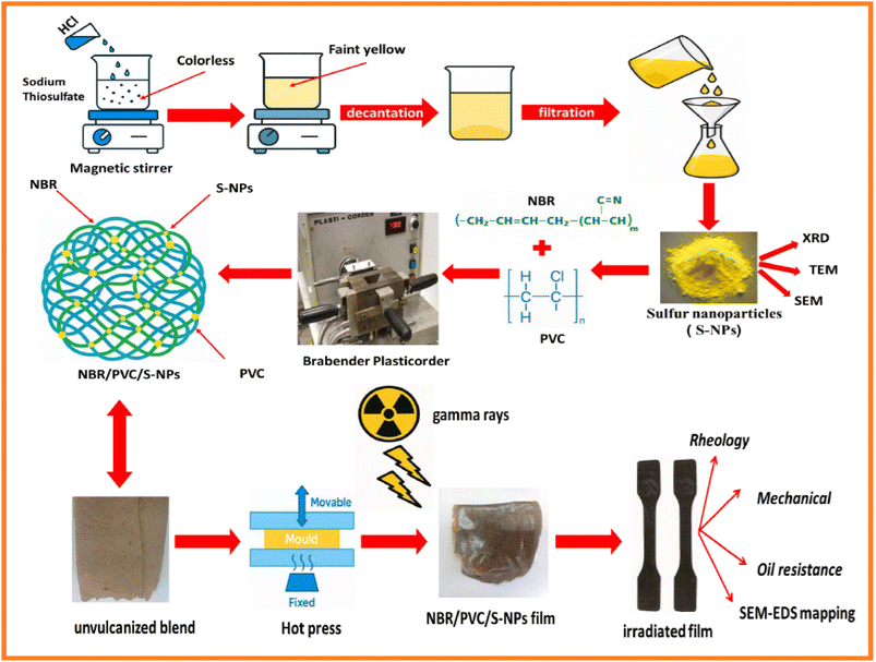 image file: d5ra09306f-s1.tif