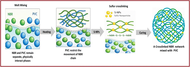 image file: d5ra09306f-s2.tif