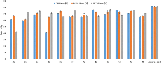 image file: d5ra09368f-f2.tif