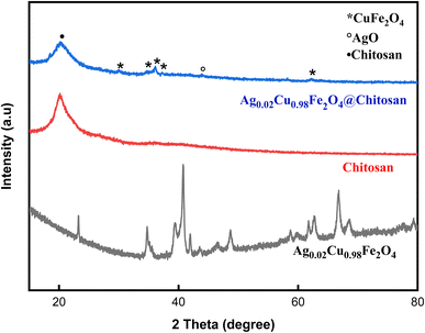 image file: d5ra09413e-f1.tif