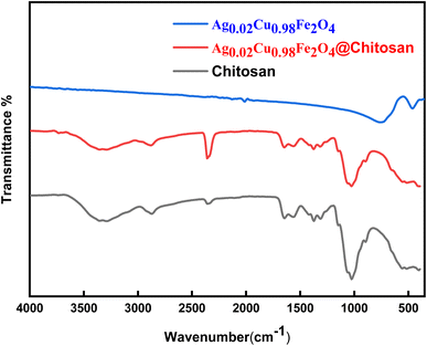 image file: d5ra09413e-f2.tif