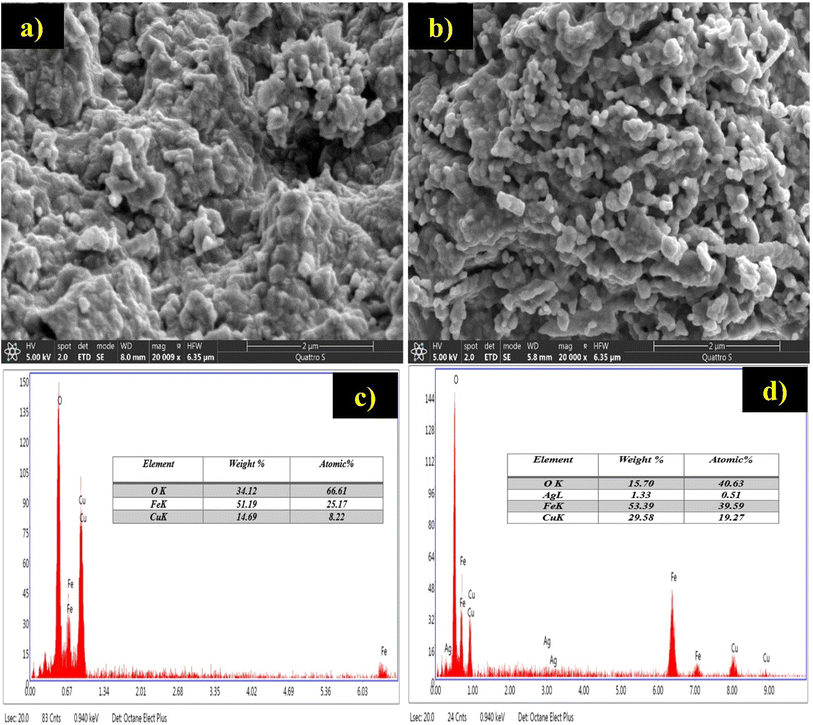 image file: d5ra09413e-f3.tif