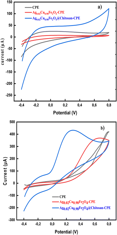 image file: d5ra09413e-f4.tif