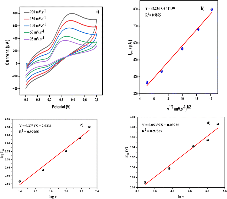 image file: d5ra09413e-f5.tif