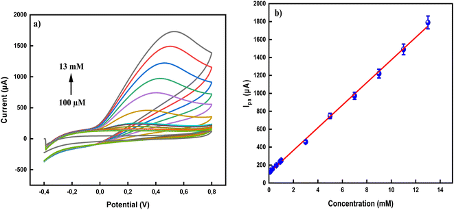 image file: d5ra09413e-f6.tif