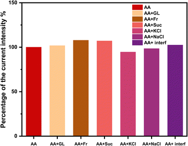 image file: d5ra09413e-f7.tif