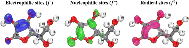 image file: d5ra09413e-f9.tif