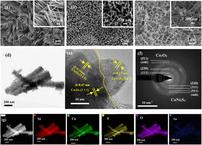 image file: d5ra09427e-f2.tif