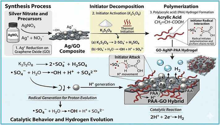 image file: d5ra09443g-f3.tif
