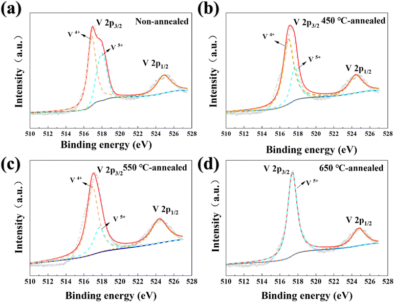 image file: d5ra09458e-f2.tif