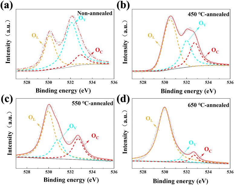 image file: d5ra09458e-f3.tif