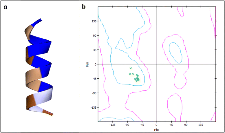 image file: d5ra09511e-f1.tif