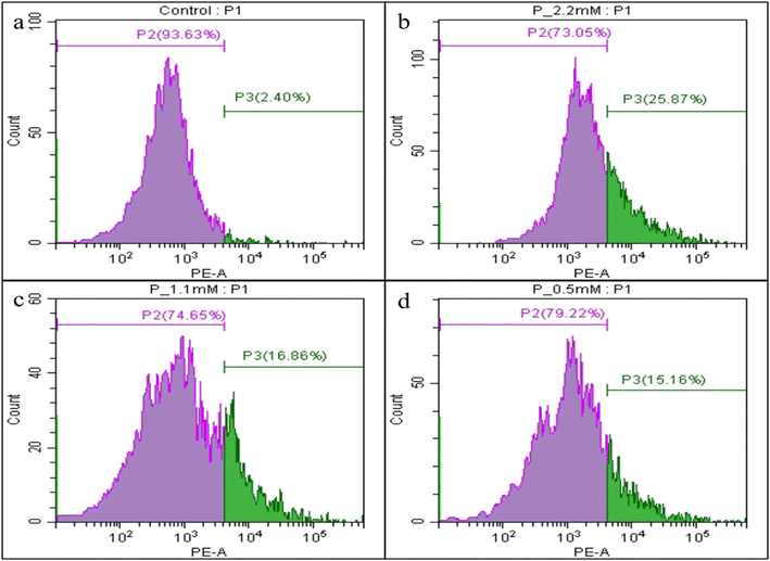 image file: d5ra09511e-f10.tif