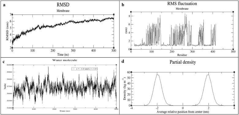 image file: d5ra09511e-f2.tif
