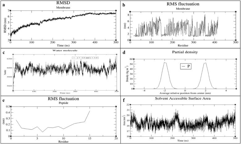 image file: d5ra09511e-f3.tif