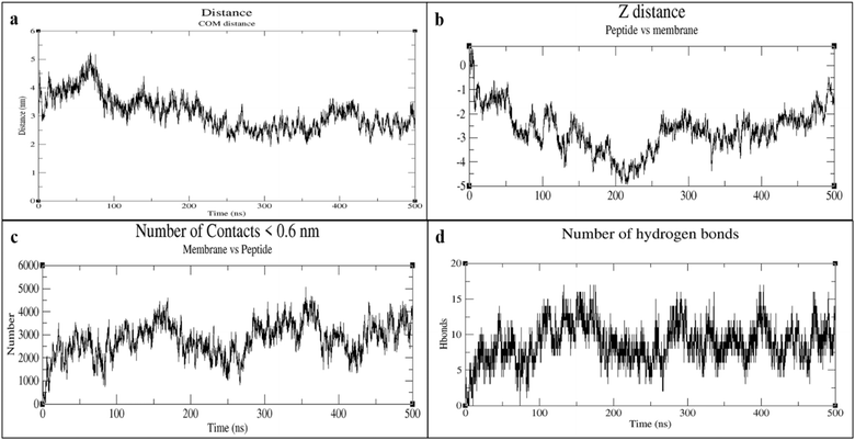 image file: d5ra09511e-f4.tif