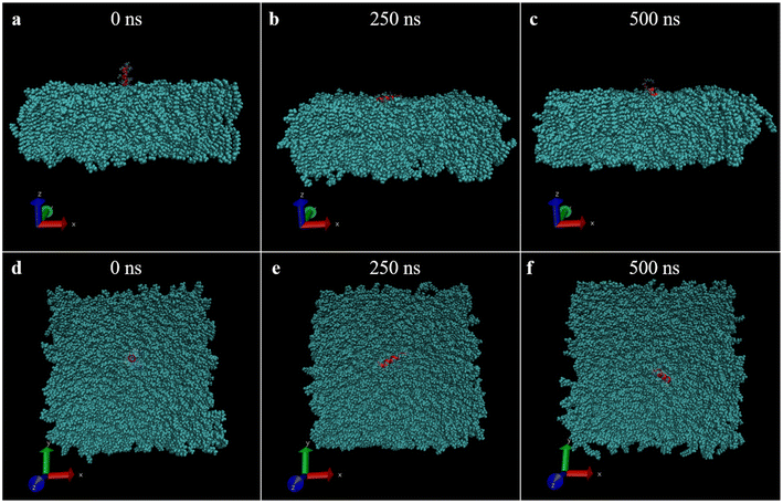image file: d5ra09511e-f5.tif