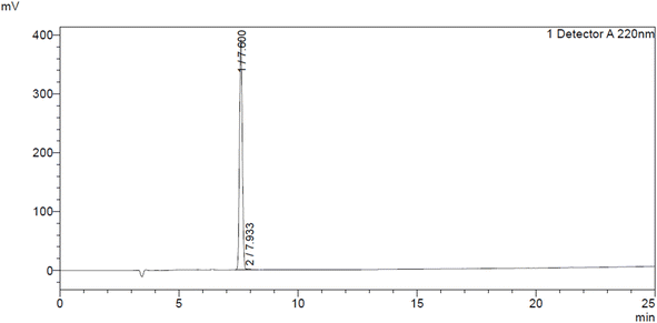 image file: d5ra09511e-f6.tif