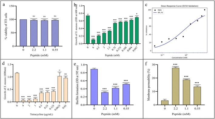 image file: d5ra09511e-f9.tif
