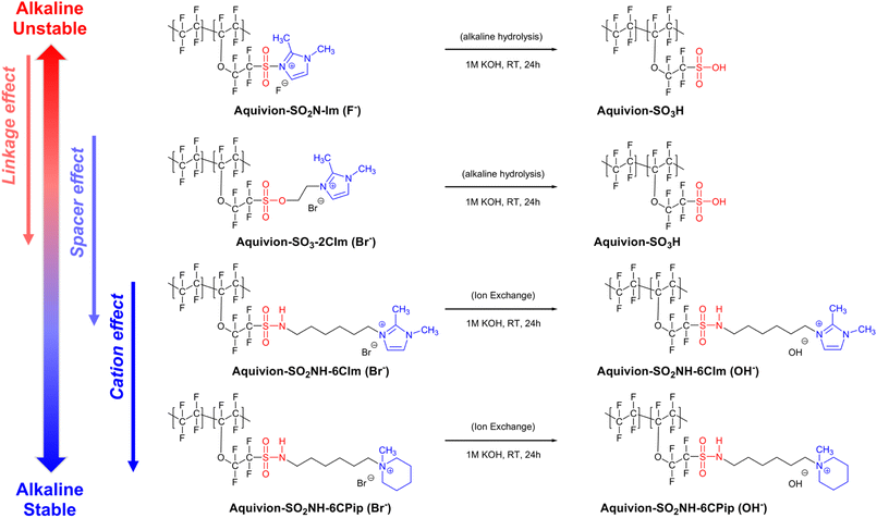 image file: d5ra09534d-s2.tif