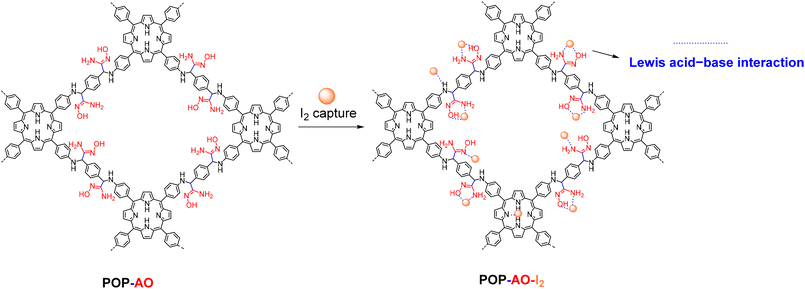 image file: d5ra09537a-s2.tif
