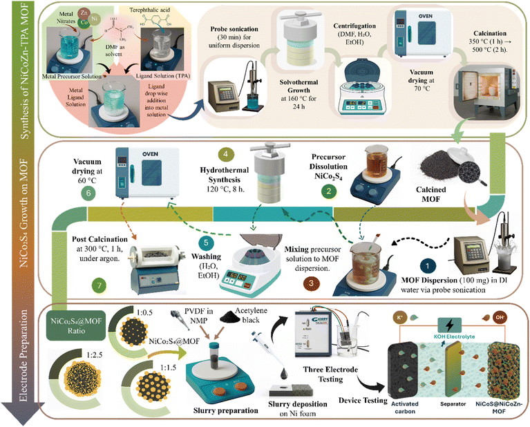 image file: d5ra09542e-f1.tif