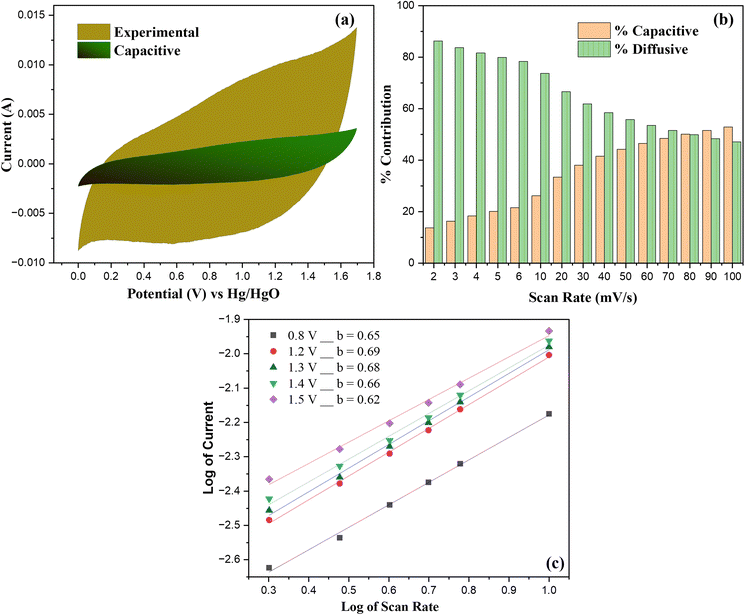 image file: d5ra09542e-f10.tif