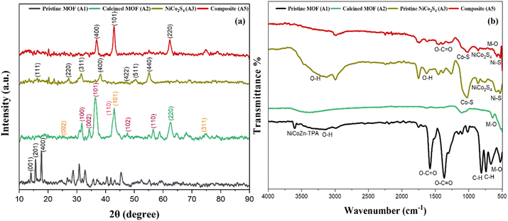image file: d5ra09542e-f3.tif