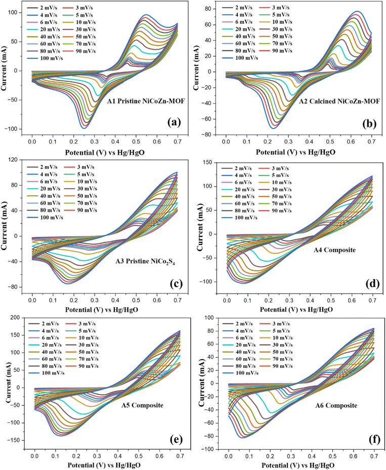 image file: d5ra09542e-f4.tif