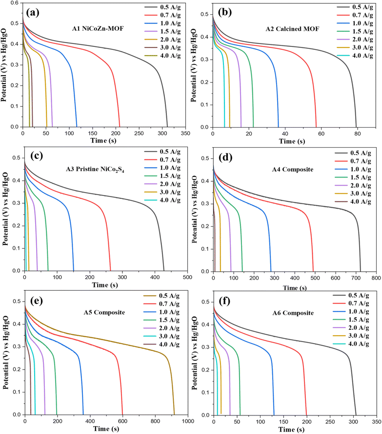 image file: d5ra09542e-f5.tif