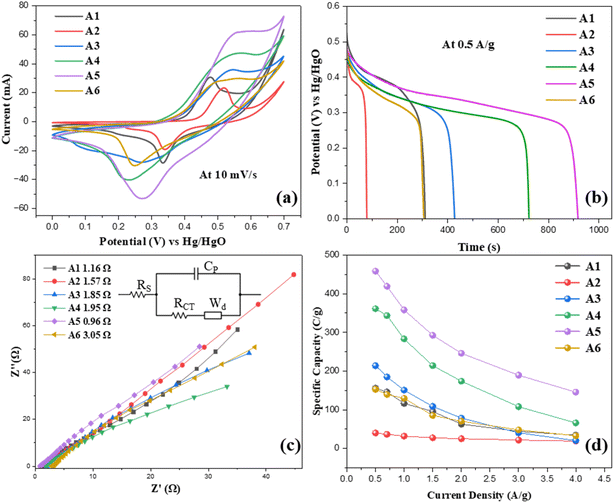 image file: d5ra09542e-f6.tif