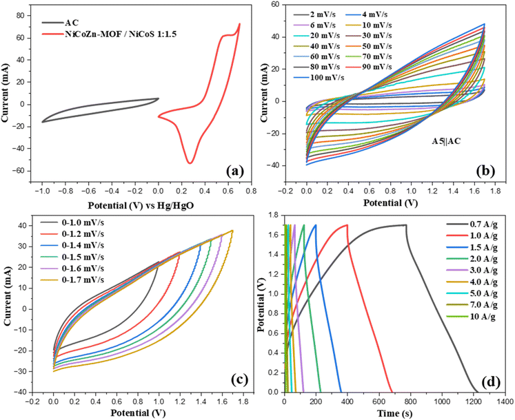 image file: d5ra09542e-f7.tif
