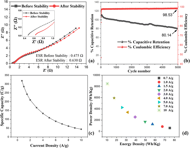 image file: d5ra09542e-f8.tif
