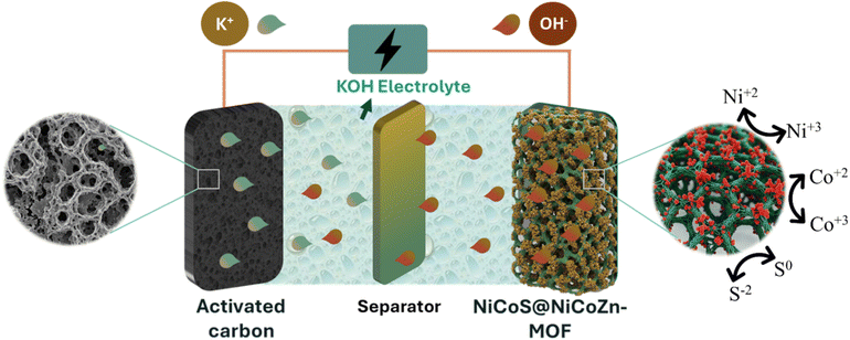 image file: d5ra09542e-f9.tif