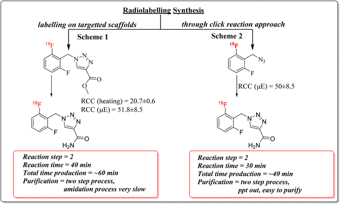 image file: d5ra09547f-s3.tif